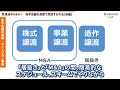 赤字店舗を高額で売却！飲食店舗の閉店、撤退の手続きをする前にすべきこととは