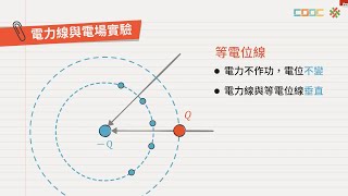 108新課綱｜高三物理｜實驗：等位線與電場