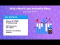 2023’s most u0026 least innovative states