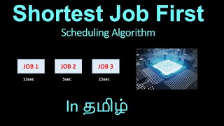 SJF Shortest job first||in Tamil