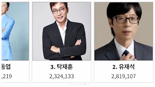 예능인 브랜드평판 지수 순위 (2024년 2월)