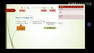 1.2 Empirical Formula and Molecular formula from COMBUSTION DATA