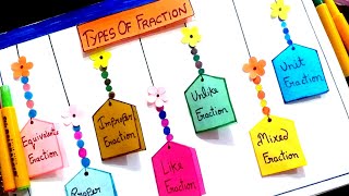 Types of fraction project |Maths project |Maths TLM|Fraction project |Fraction activity #mathstlm