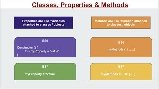 ES6 Javascript classes, properties & Methods | Learn React js Part 2.6