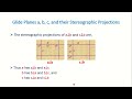 iit jam chemistry tutorial 41 solid state l 2 p 3 internal and external symmetry elements