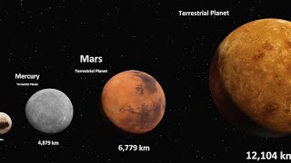 Smallest planet in the solar system | Universe Size Comparison