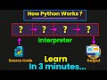 How Does Python Actually Work? | Python Explained for Beginners #python #coding #programming