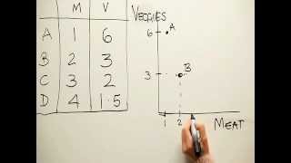 Indifference curve:  Constructing an indifference curve