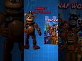 Fnaf ar edit #fnaf #fnafar #viral