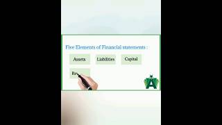 Elements of Financial statements| Accounts | #youtubeshorts #shortvideo