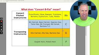 What Does Concert B-Flat Mean?