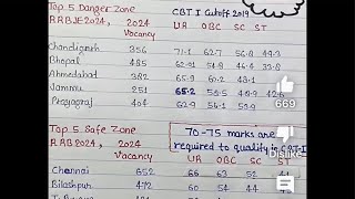 RRB JE 2024 Normalization Marks कितना Increase होगा Cutoff Impact padega | Serious 🧐 Students