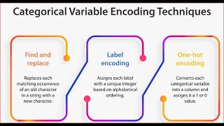 CH22 L2 Data Preprocessing: Encoding Categorical variables