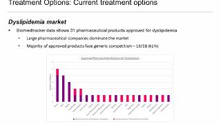 Dyslipidemia Market Overview