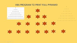 VBA CODE TO PRINT FULL PYRAMID