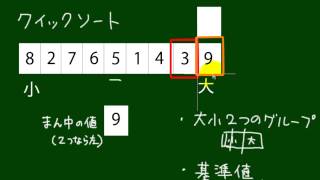 クイックソート