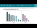 CAQH CORE: CAQH Index  Tracking Industry Trends and Cost Savings in Use of Electronic Hea