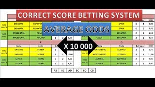 CORRECT SCORE BETTING SYSTEM  - UNBEATABLE BETTING METHOD - HIGH ODDS - TODAY'S FOOTBALL PREDICTIONS