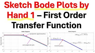 Sketch Bode Plots by Hand 1 - First Order Transfer Function