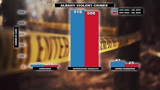 New crime statistics released by APD shows crime is trending down
