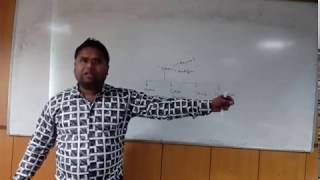Static Keyword? | Why Static | Static Block | In OOPS Hindi/URDU-09(Part-1)