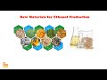 how to start ethanol production business highly demand new business