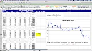Calculating Simple Moving Averages (SMA) in excel - Tutorial