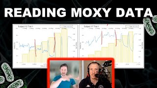 Moxy Monitor Data Interpretation (Intermittent Step Test) with Jem Arnold