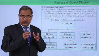 UML - Purpose of object diagram