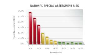 How to Understand a Reserve Study in 5 Minutes