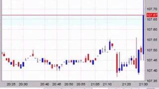 米)雇用統計：非農業部門雇用者数/失業率　2008年8月1日21時30分