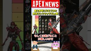 【#APEX】世界一参考になる野良ランクキャラTier表が海外プロのヒズワトより発表！【APEX​ LEGENDS/エーペックスレジェンズ】 #Shorts