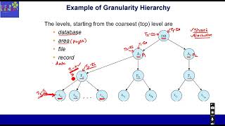 Multiple Granularity Locking Protocol...