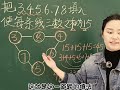 ☞小学奥数题把3－8填入圆圈中，使每条线三数之和都为15。