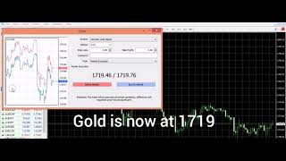 Gold xauusd 4th march 2021 signal prediction today