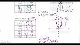 MCR3U 2.4b Reflections of Functions