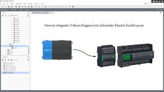 How to integrate Tridium Niagara into Schneider Electric EcoStruxure