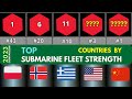 TOP SUBMARINE FLEET STRENGTH || Country Comparison 2023