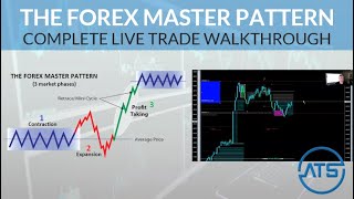 Live Trade Demonstration From A to Z - The Forex Master Pattern, Market Maker Strategy 🚀