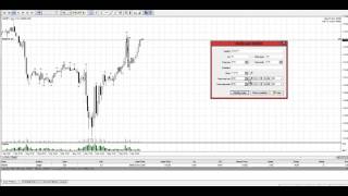 Price Action Forex Scalping Strategy 90% Wins!