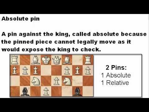 Chess Play Terminology - Absolute Pin - YouTube