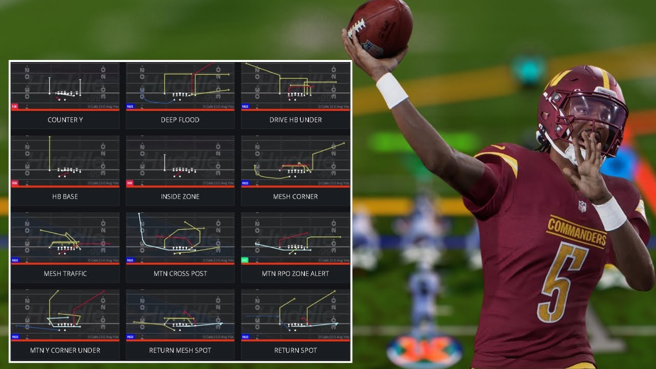 The Best Playbooks In Madden 26 Full Guide Youtube