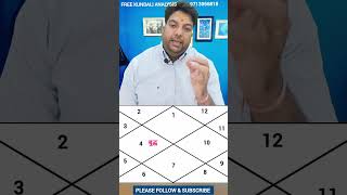 कुंडली में राहु अच्छा है या बुरा, कैसे समझे, kaise samjhe rahu #shorts #astrology #video #vastu