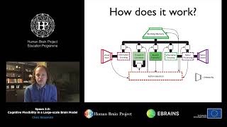 Eliasmith Chris - Spaun 2.0: Cognitive Flexibility in a Large-scale Brain Model