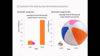 misleading graphs.avi