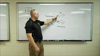 Tactics Movement to Contact