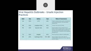 Lunch and Learn: Safe Injection Practices and Blood Glucose Monitoring in Long-Term Care Facilities