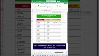 👌 Excel Trick to Auto Gender Prefix just before a Person Name | Ethica