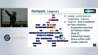 Optimizing Python Based Spectroscopic Data Processing on NERSC Supercomputers | SciPy 2019 |