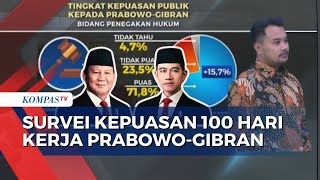 Survei Litbang Kompas: 100 Hari Kerja Prabowo-Gibran, Kepuasan Publik di Penegakan Hukum 72,1 Persen